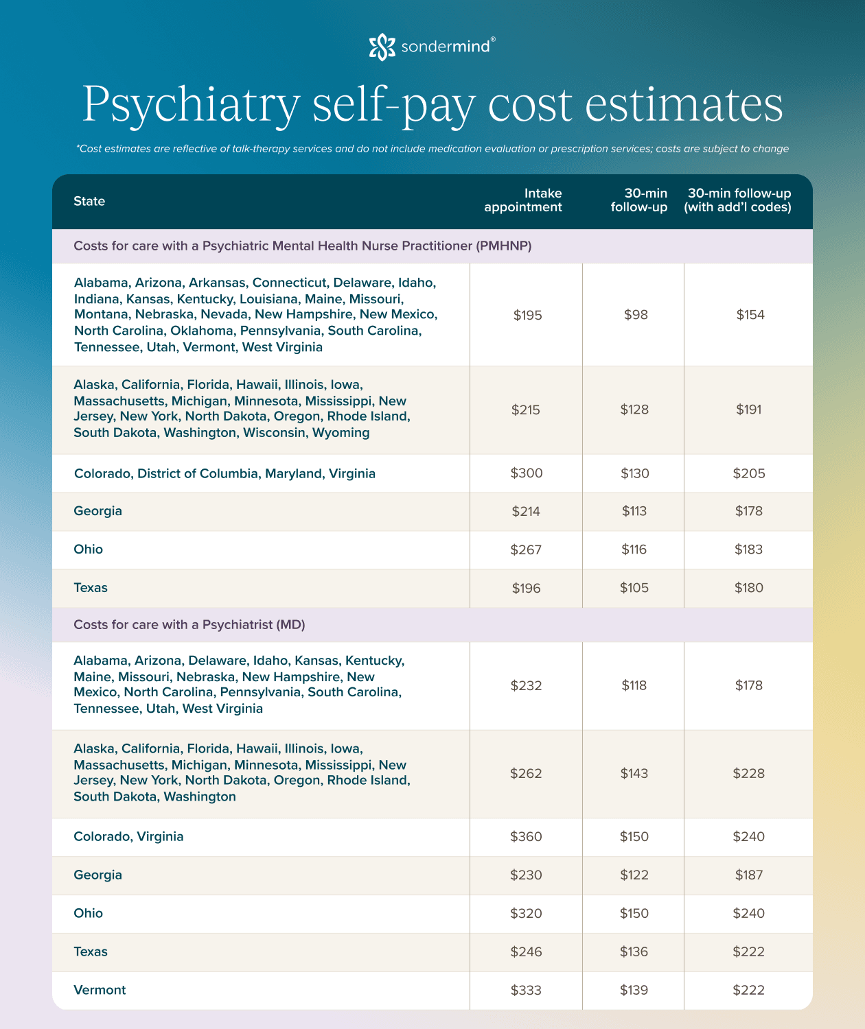 Self Pay Rates for Psychiatric Care