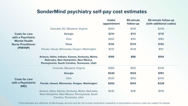 Therapy Rates Table SonderMind Self-Pay Rates for Psychiatry | SonderMind